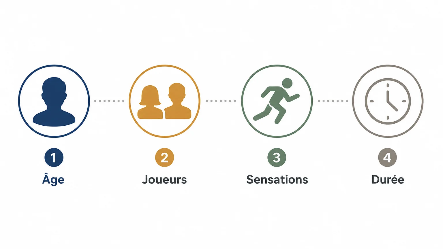 Checklist des critères pour choisir une expérience de réalité virtuelle 4D