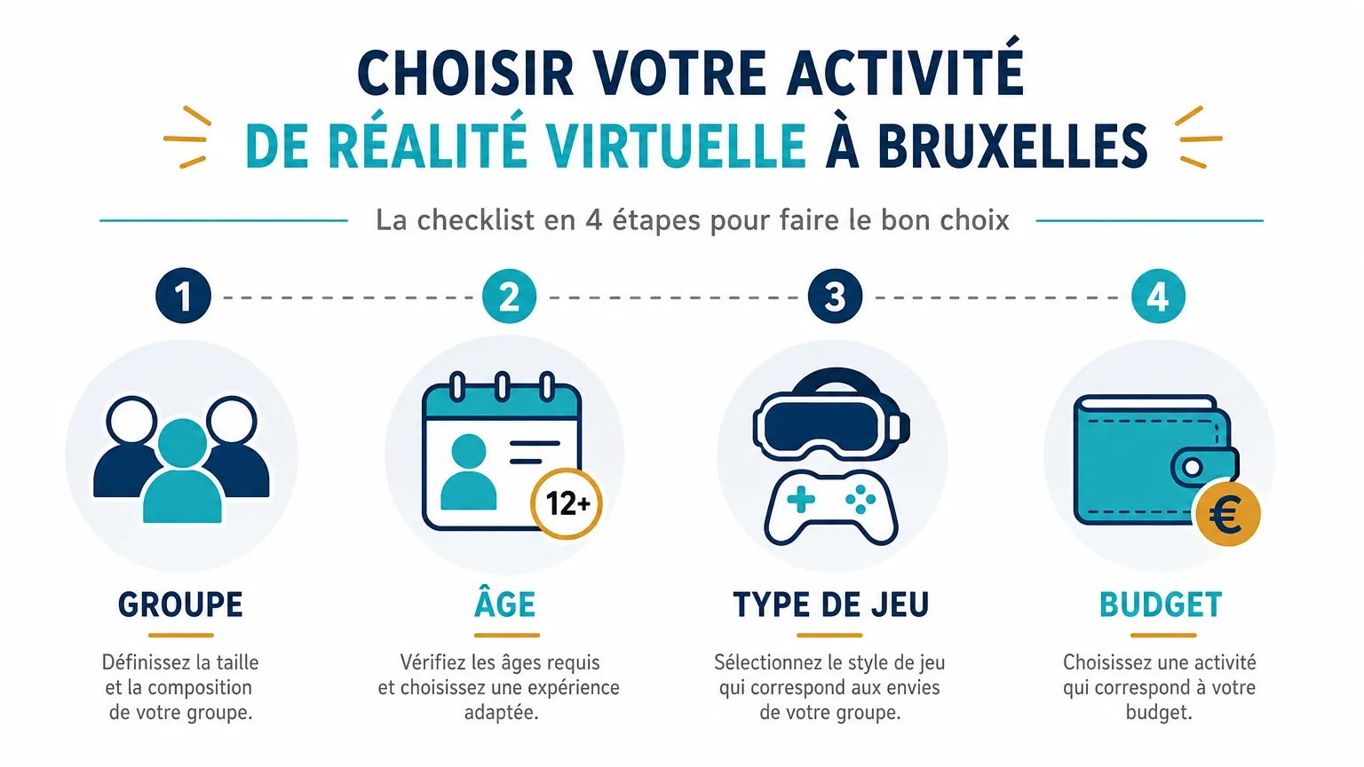 Checklist en français pour choisir une activité de réalité virtuelle à Bruxelles