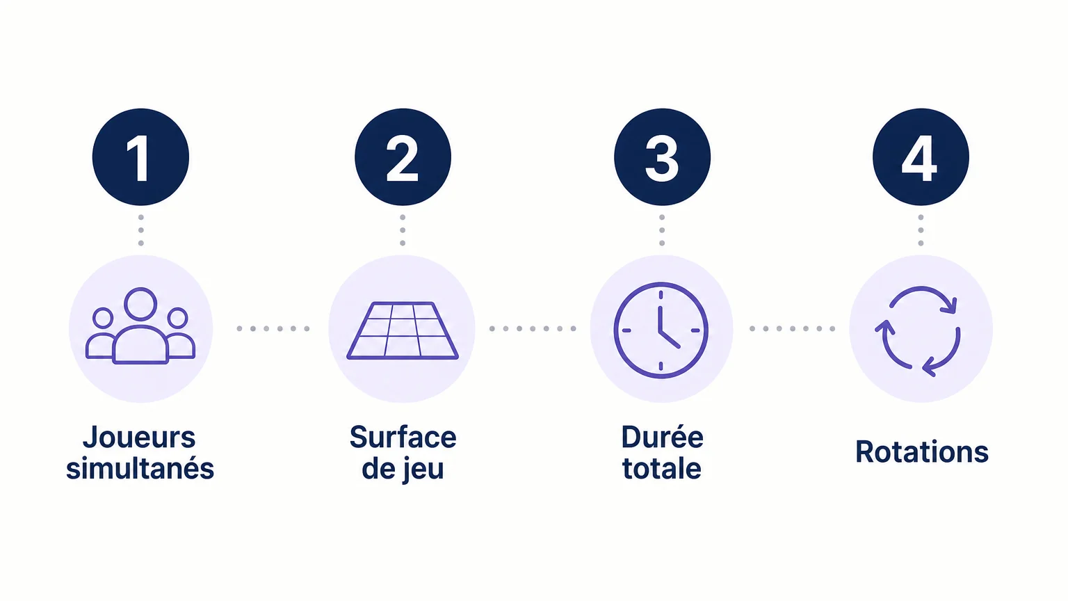 Checklist des critères pour choisir une Arena VR